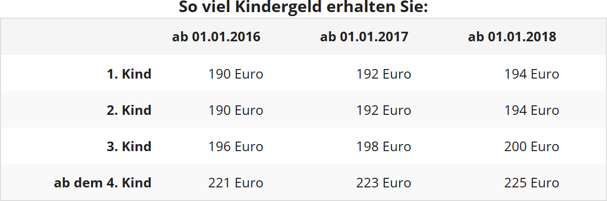 Einkünfte aus selbständiger arbeit freibetrag 2018