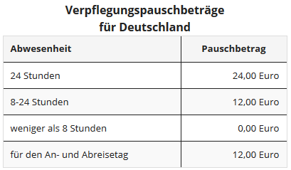 Steuererklärung (2018) | Test Felder und Feldformate