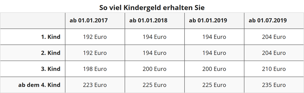 Wann wird schulgeld ausgezahlt 2018