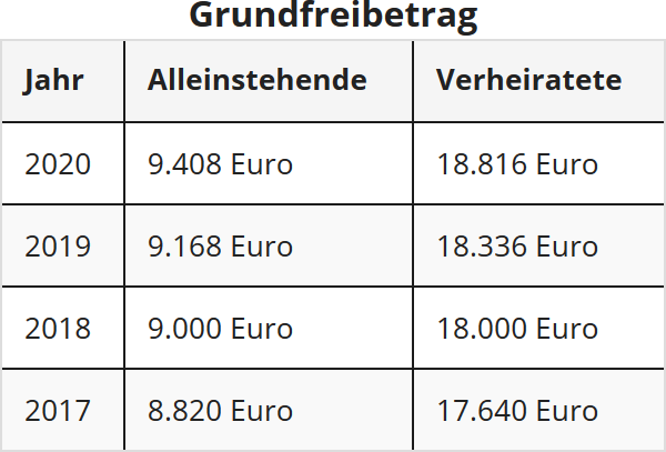 Keine steuererklärung abgegeben trotz pflicht