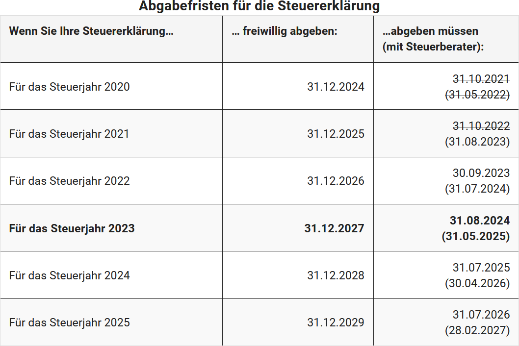  2023 Bis Wann Muss Ich Meine Steuererkl rung Abgeben 